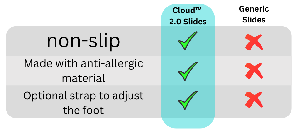 Cloud™ 2.0 - Super Comfy Slides ( ANTI-SLIP )